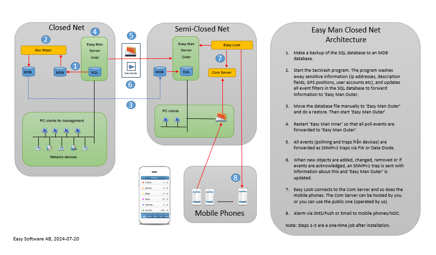 easyman_closed_net